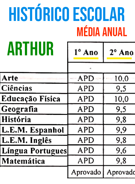 ARTHUR-1A-2